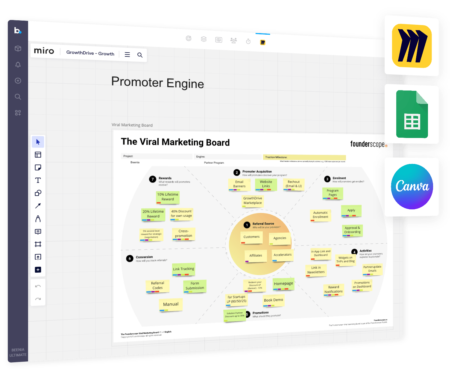 Beenia Integrations beenia-integrations